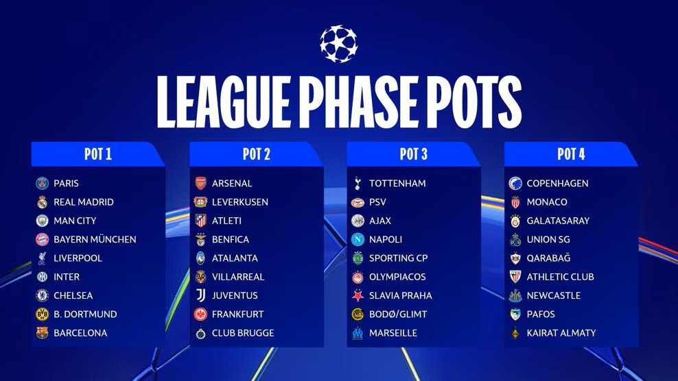 Sorteio da UEFA Champions League 2025/26 Define Fase de Liga com Novo Formato